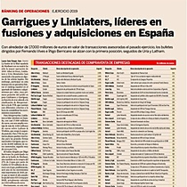 Garrigues y Linklaters, lderes en fusiones y adquisiciones en Espaa